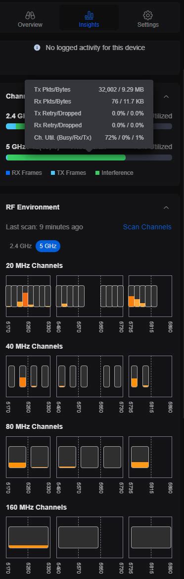 Image result for RF Scan