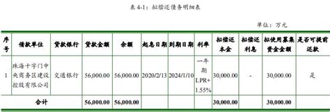 华发集团：成功发行3亿元绿色中期票据（碳中和债） 票面利率4.17%-公司要闻-公司报道-中国网地产