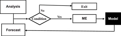Image result for Iteration Method Example