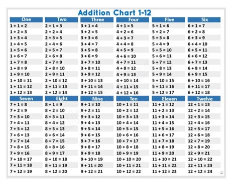 Image result for Mod 12 Addition Table