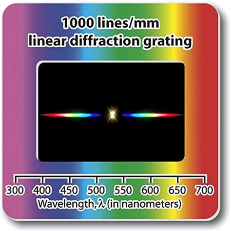 RainbowSymphony Rainbow Symphony Diffraction Grating Slides, Linear ...