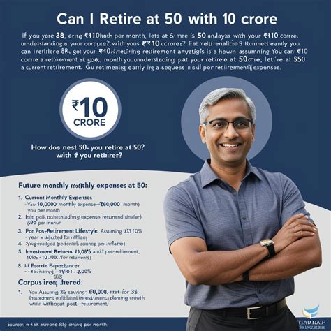 Can I Retire at 50 With 10 CR? I'm 38 With 1.3 Lakh Monthly Earnings ...