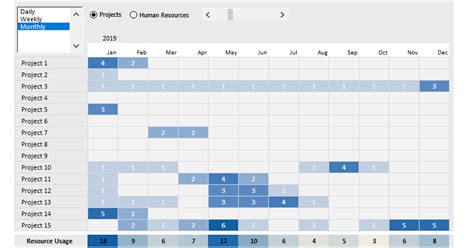 Image result for Create Controls to a Form by Coding