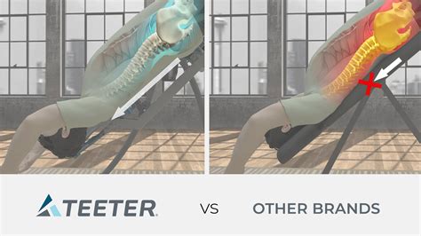 Image result for Teeter Inversion Table Review