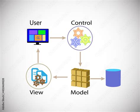 Image result for Model-View-Model Design Pattern