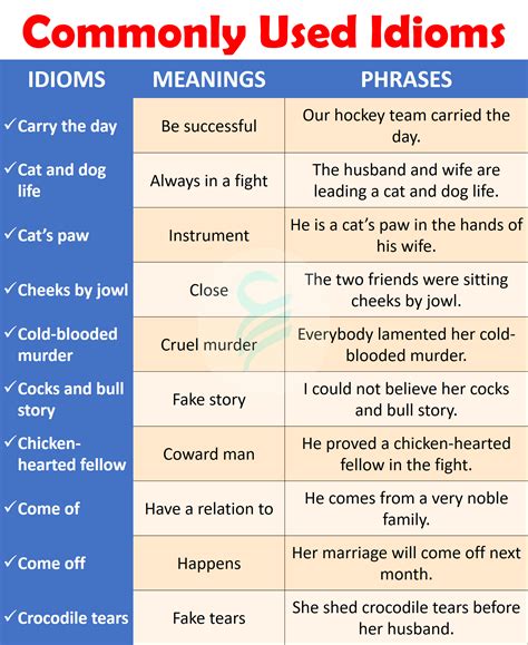 60+ Most Common Idioms & Phrases List In English