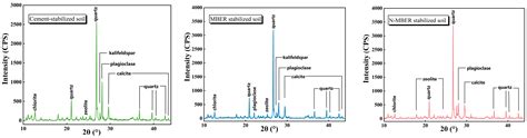 A Strategy to Optimize the Mechanical Properties and Microstructure of ...