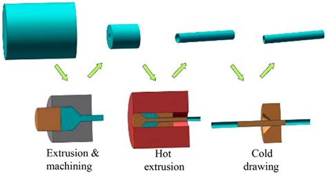 Manufacturing, Processing, and Characterization of Self-Expanding ...