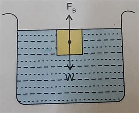 Image result for floatation