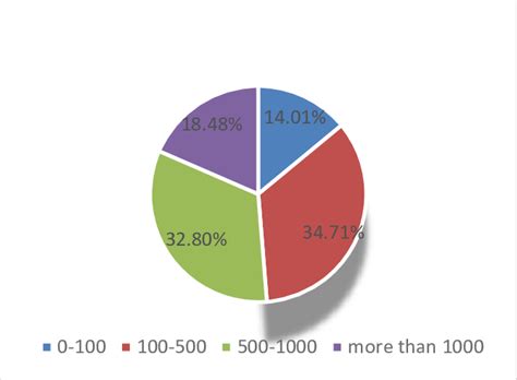 Image result for Is Histogram for Numerical Data