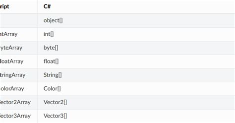 Написание скриптов на C# в Godot. Отличия API C# от GDScript — Teletype