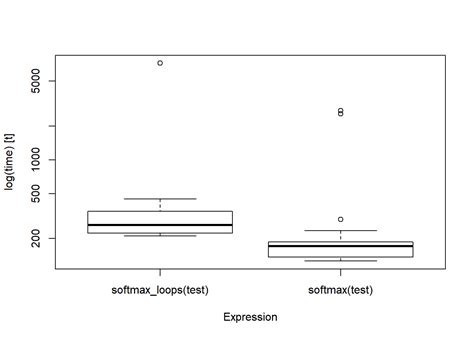 Image result for Basic Maths Behind Cost Function Using SoftMax Function