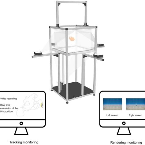 Python Aquarium System 的图像结果