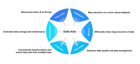 Image result for Open Data Repositories