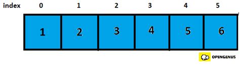 Image result for Selection Sort C Reading From a File