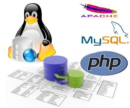 Image result for To Do PHP MySQL