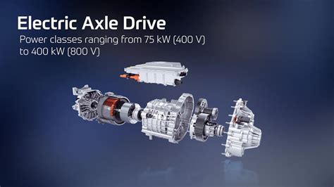 Image result for Edrive Tutorial