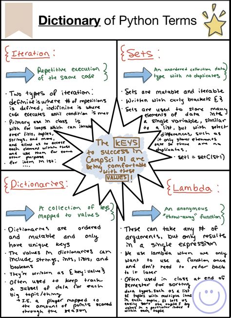 Image result for CompSci Book