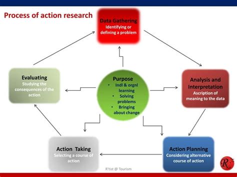 Image result for Major Components of Operationalizing Data