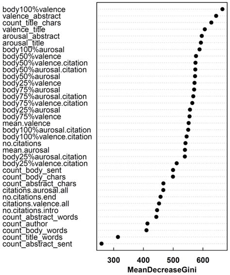Random Forest Python Gini 的图像结果