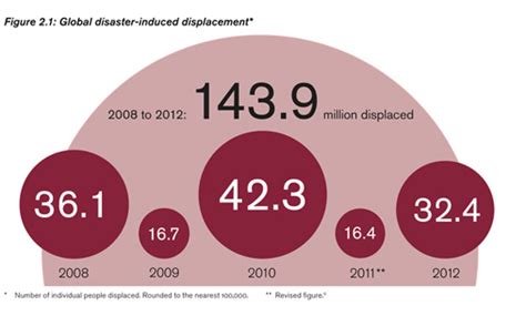 June 15, 2013 – SANDRP