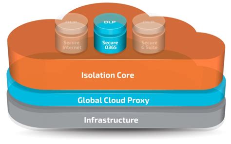Image result for Core Isolation Tutorial
