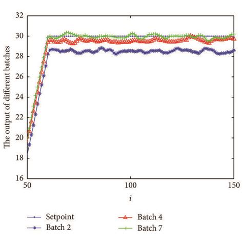 Image result for Process Control Index Output