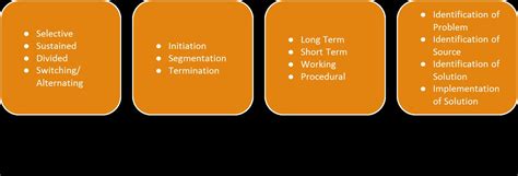 Rezultat imagine pentru CPT Coding Tips