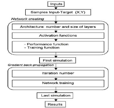 Image result for Data Processing Chart