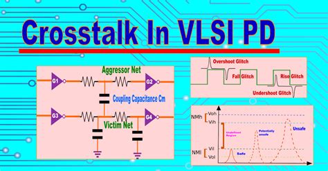 What is Cross-talk in VLSI Physical Design ? ~ TechSimplifiedTV.in