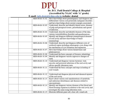 MDS POCO Programme Matrix | Dr. D. Y. Patil Dental