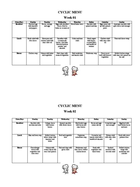 Cycle Menu 的图像结果