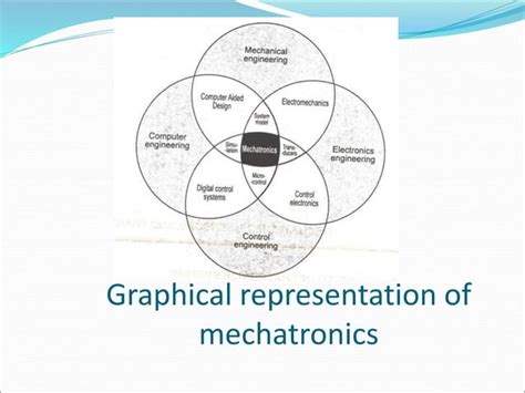 Mechatronics Explained 的图像结果