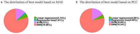 D-GPM: A Deep Learning Method for Gene Promoter Methylation Inference