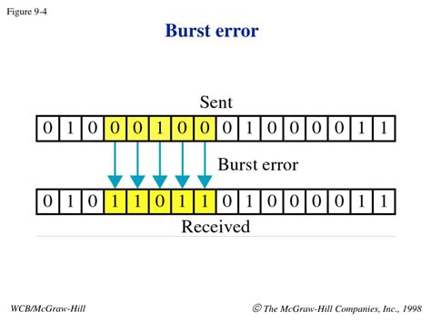 Image result for Error Detection and Correction