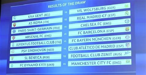 Definidos duelos de octavos de final de Liga de Campeones - TSM Noticias