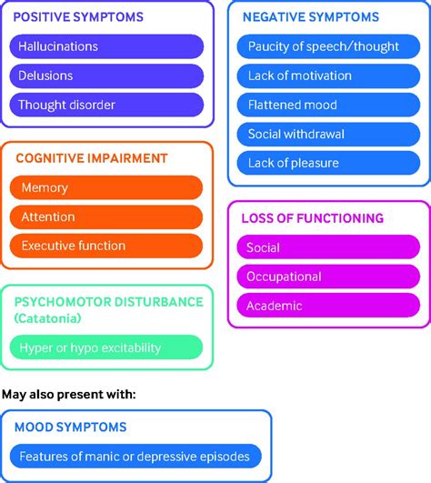 How to approach psychotic symptoms in a non-specialist setting | The BMJ