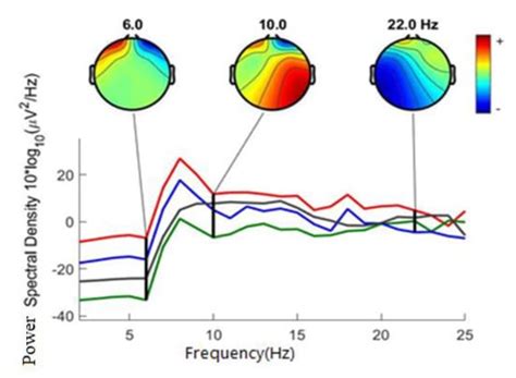 Machine Learning Models for Classification of Human Emotions Using ...