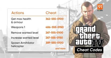 cara menggunakan cheat gta 4 pc