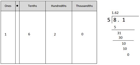 Image result for 5th Grade Eureka Math Module 1 Lesson 7 Answers Problem Sets Helper