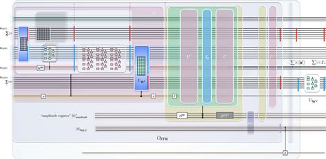 Chat GPT Quantum Computer 的图像结果