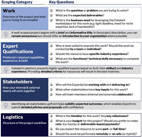 Rezultat imagine pentru Scoping a Project