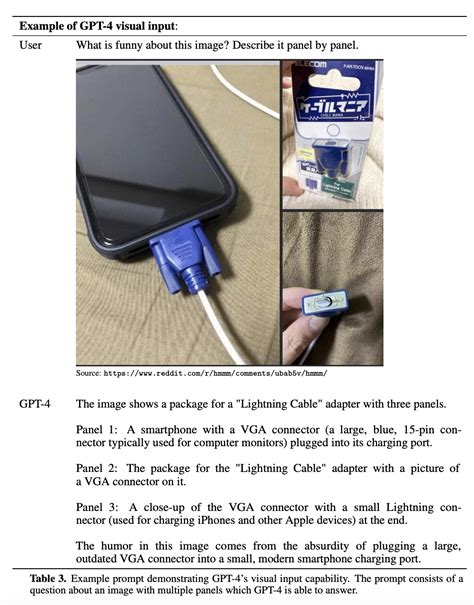 Gpt-4 的图像结果