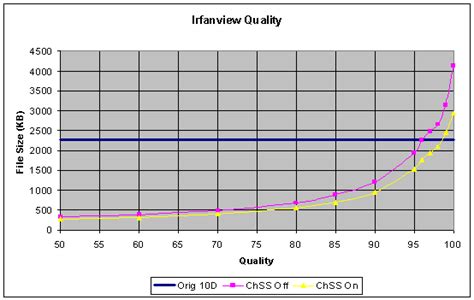 Image result for Aproxmation Algorithm Optimazation