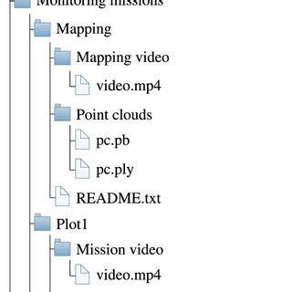 Image result for Directory Structure Tutorial