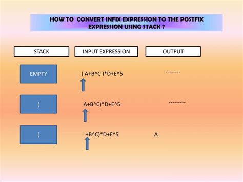 Image result for Conversion of Infix to Postfix Expression