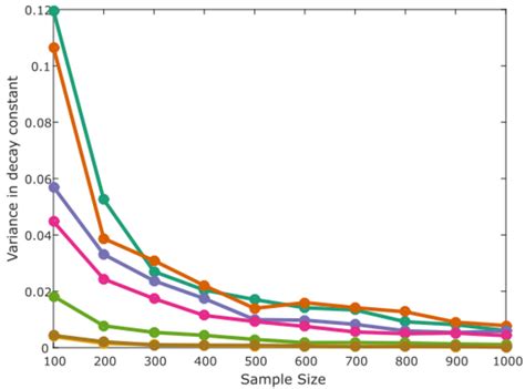 Image result for Random Sampling Variance