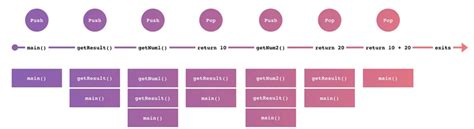 C Structure Layout 的图像结果