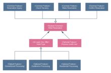 Pet Store ER Diagram | Free Pet Store ER Diagram Templates