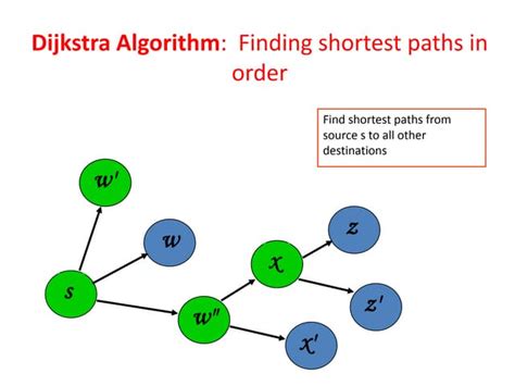 Image result for How Dijkstra Algorithm Works